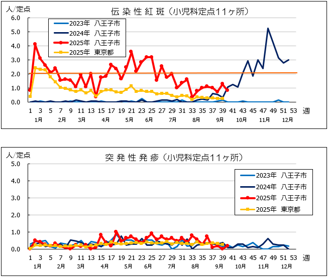 第40週紅斑・突発性発疹