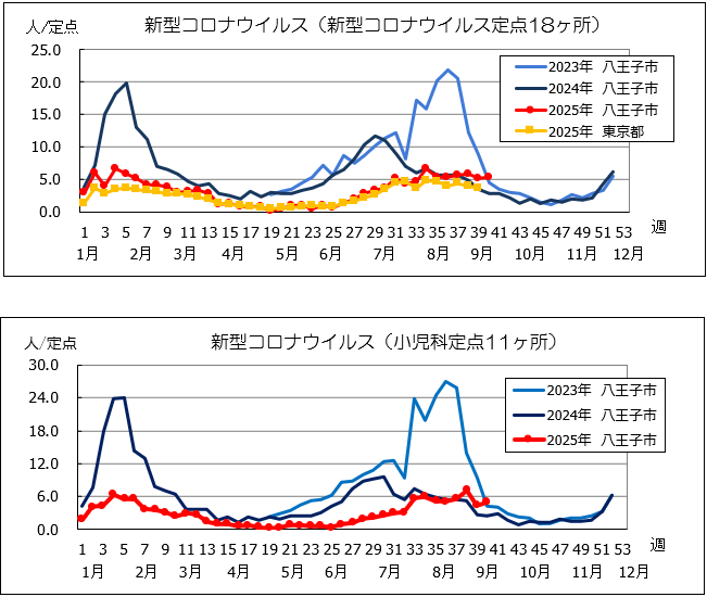 第40週コロナ