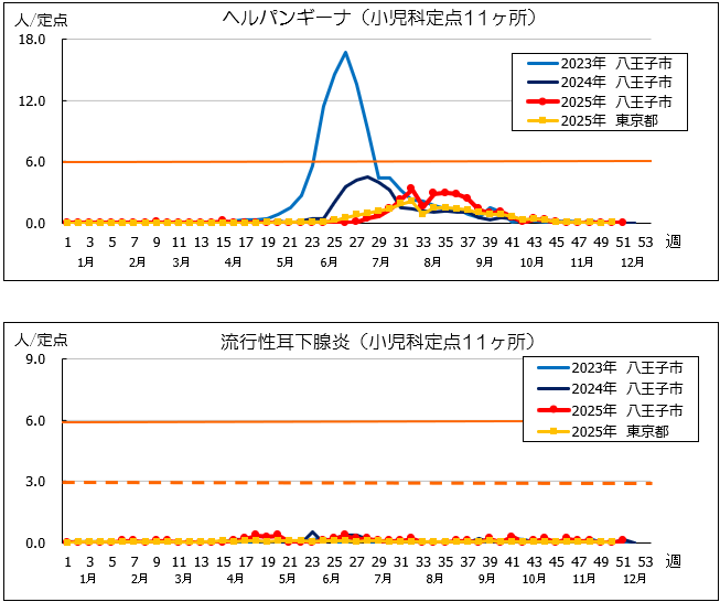 第51週ヘルパン、耳下腺