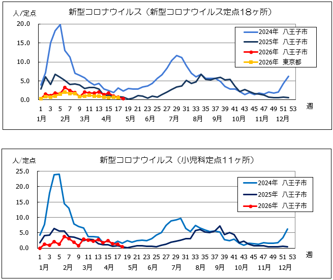 第18週　コロナ