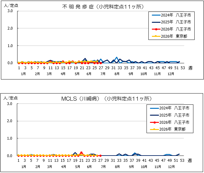 第21週ヘルパン、耳下腺