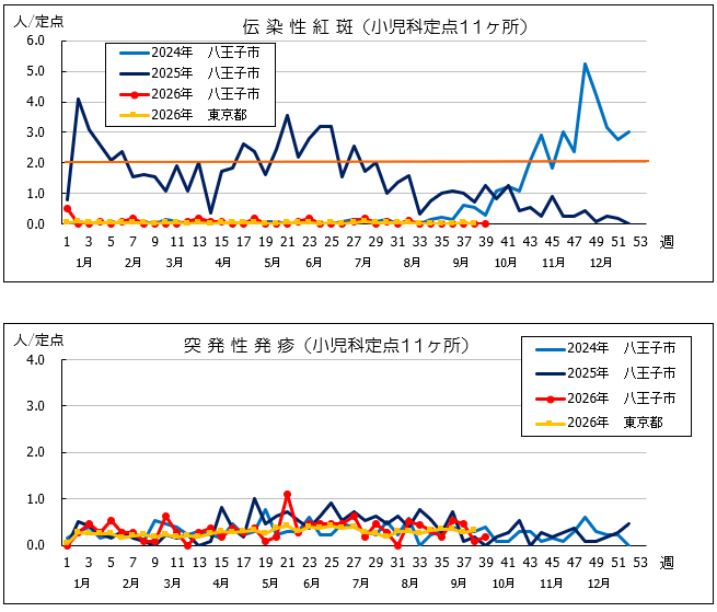突発