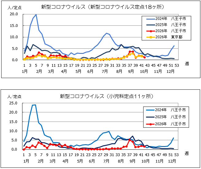 第42週　コロナ