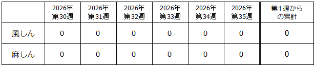 第35週風疹・麻疹発生状況