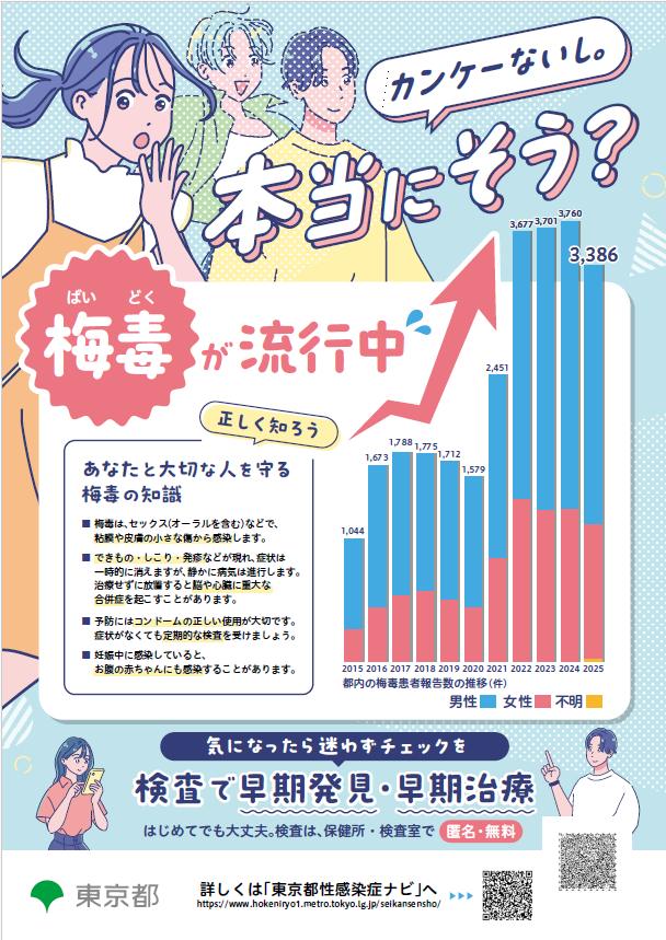 HIV検査・性感染症検査について｜八王子市公式ホームページ