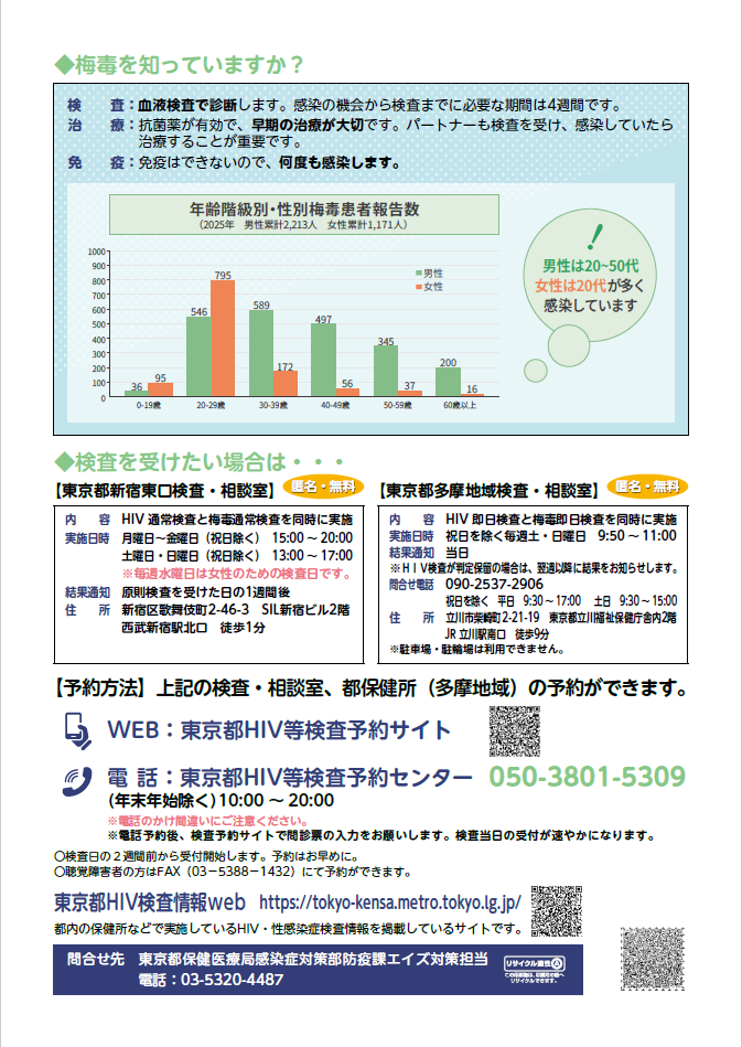 HIV検査・性感染症検査について｜八王子市公式ホームページ