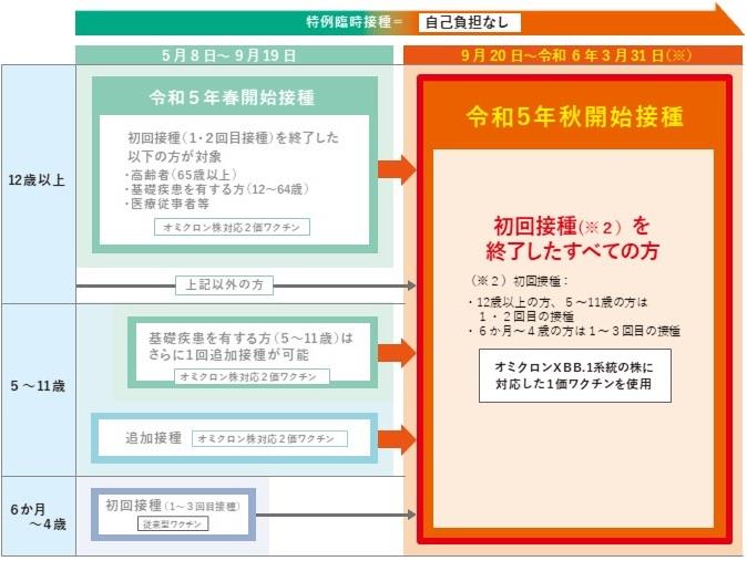 R5秋　国1