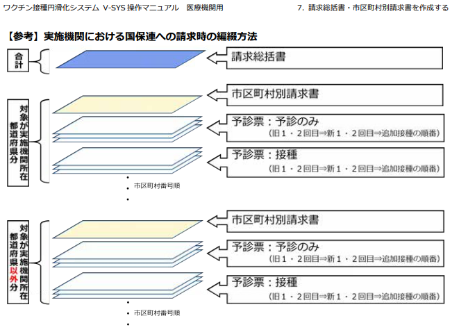 国保連予診票