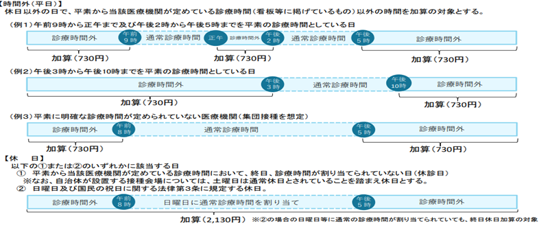 加算の考え方