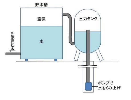 タンクの画像