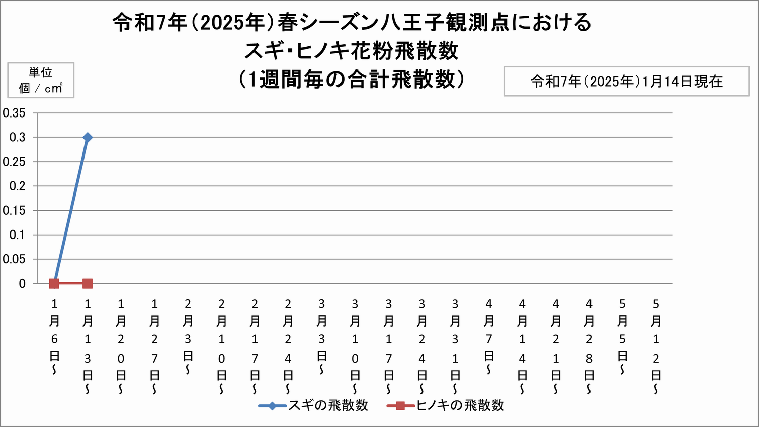 八王子 天気 10 日間