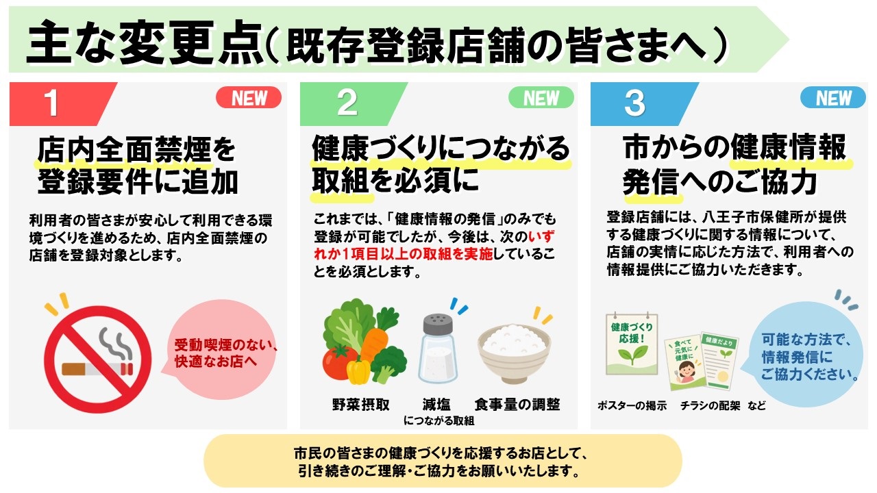 制度