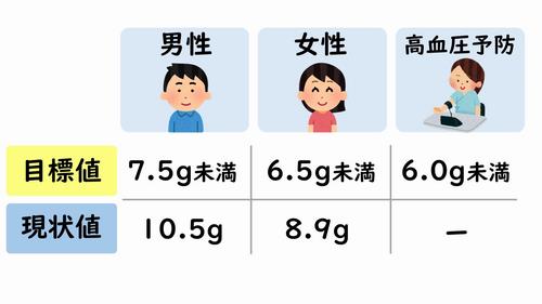 食塩