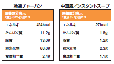 栄養成分表示