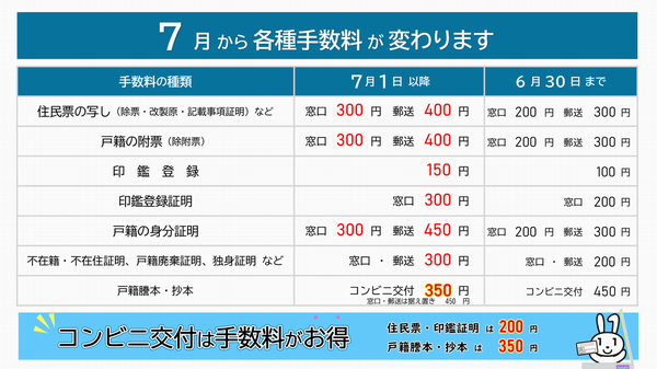 住民票の写し・戸籍証明書などの交付手数料の改定に関するお知らせ（令