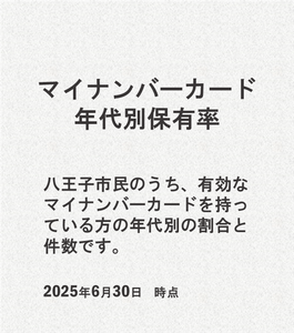 年代別文