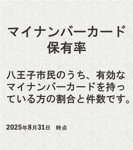 保有率文