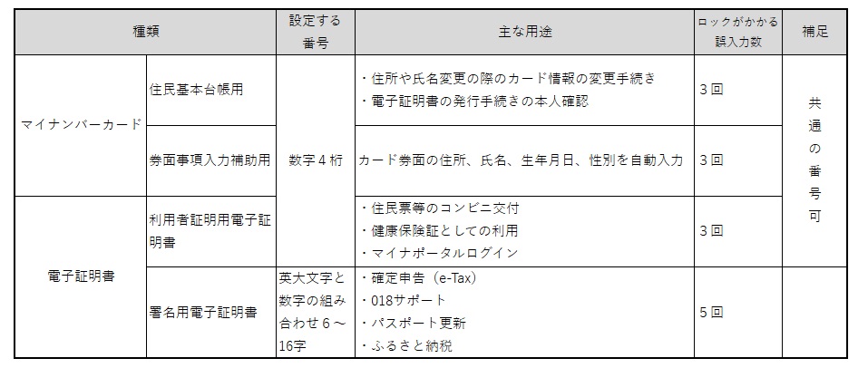 一覧表