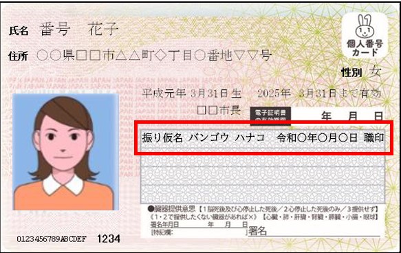 振り仮名追記イメージ