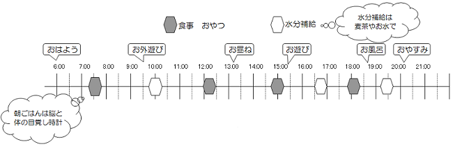 生活リズムを見直そう