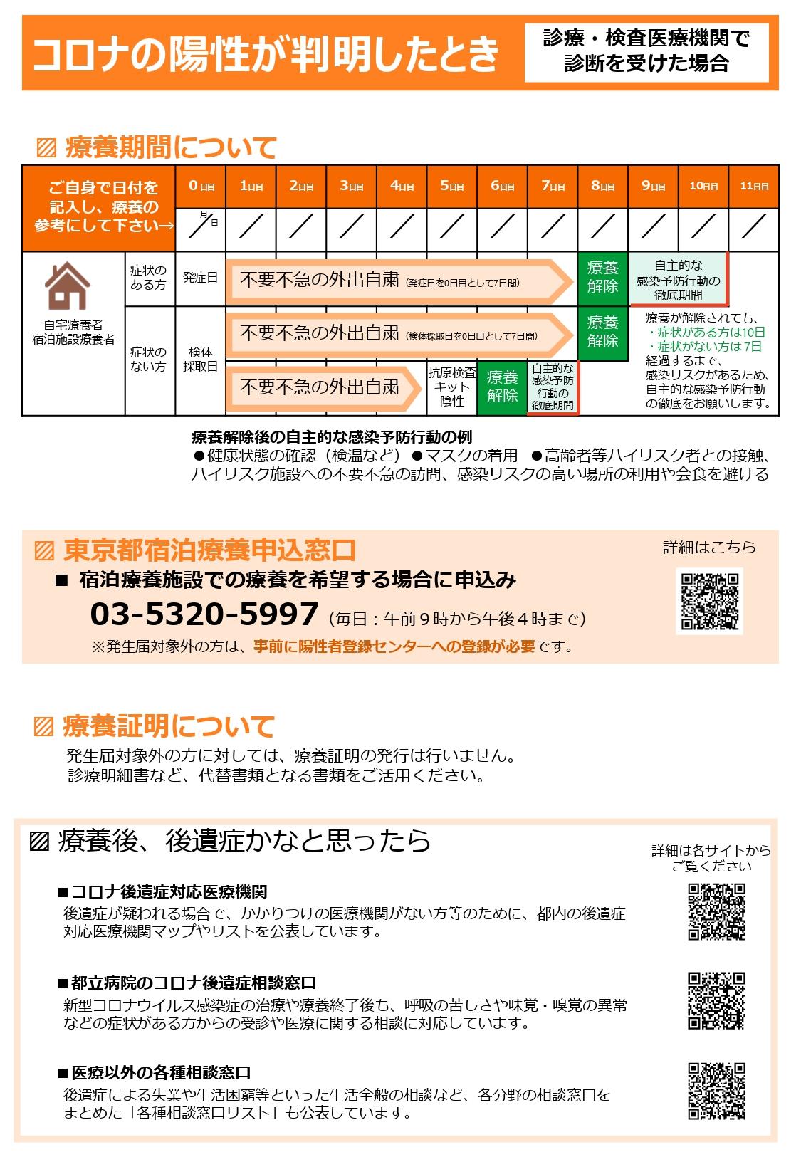 コロナ陽性が判明したとき2