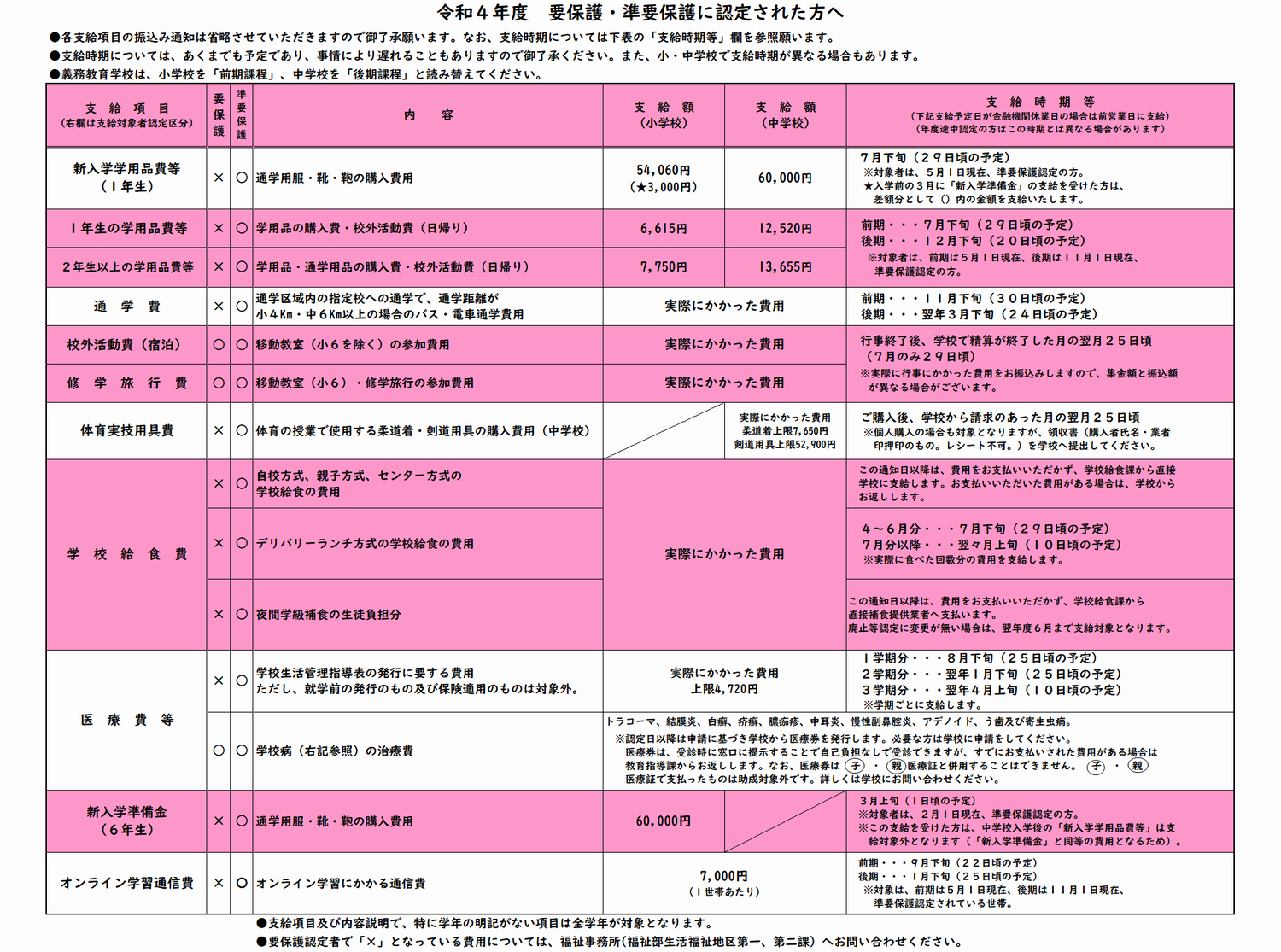 八王子市