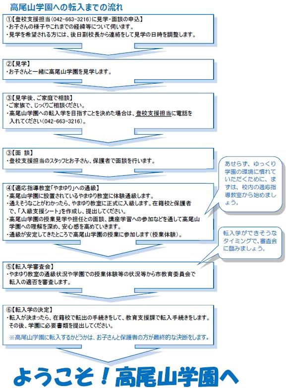 tennyugaku