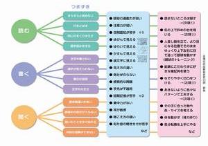 育成講座テキスト（内容05）