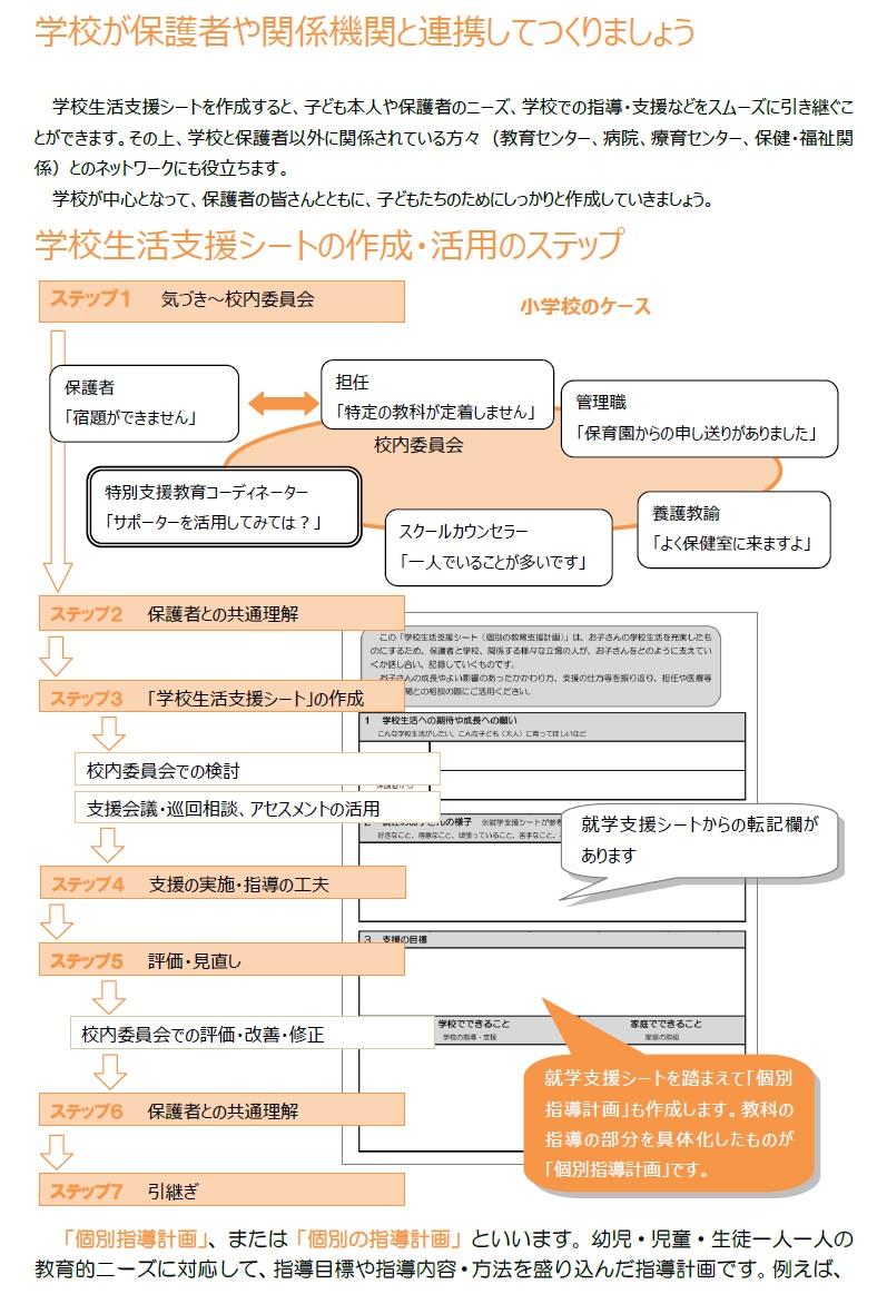 はちおうじっ子マイファイルと特別支援教育 八王子市公式ホームページ