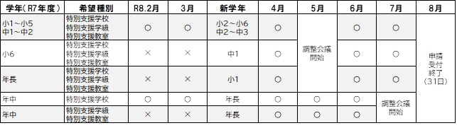 R8就学相談スケジュール