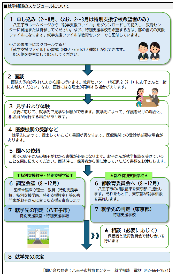 就学相談の案内（裏）
