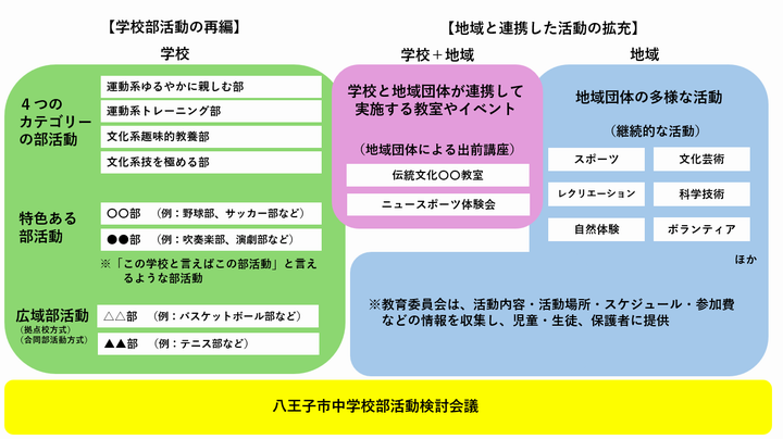 全体像