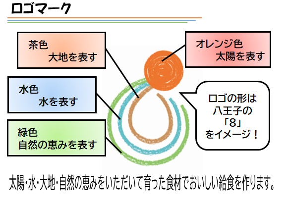 給食センター楢原