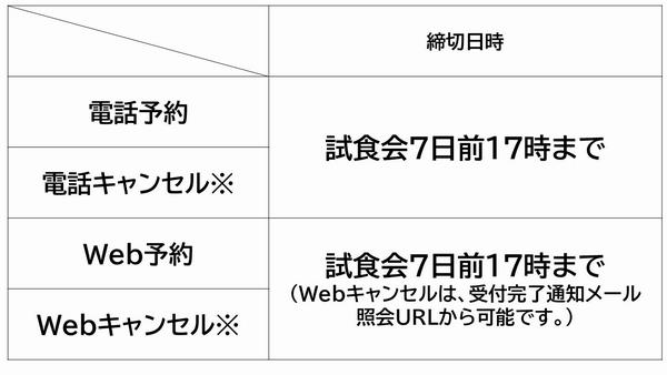 予約の表