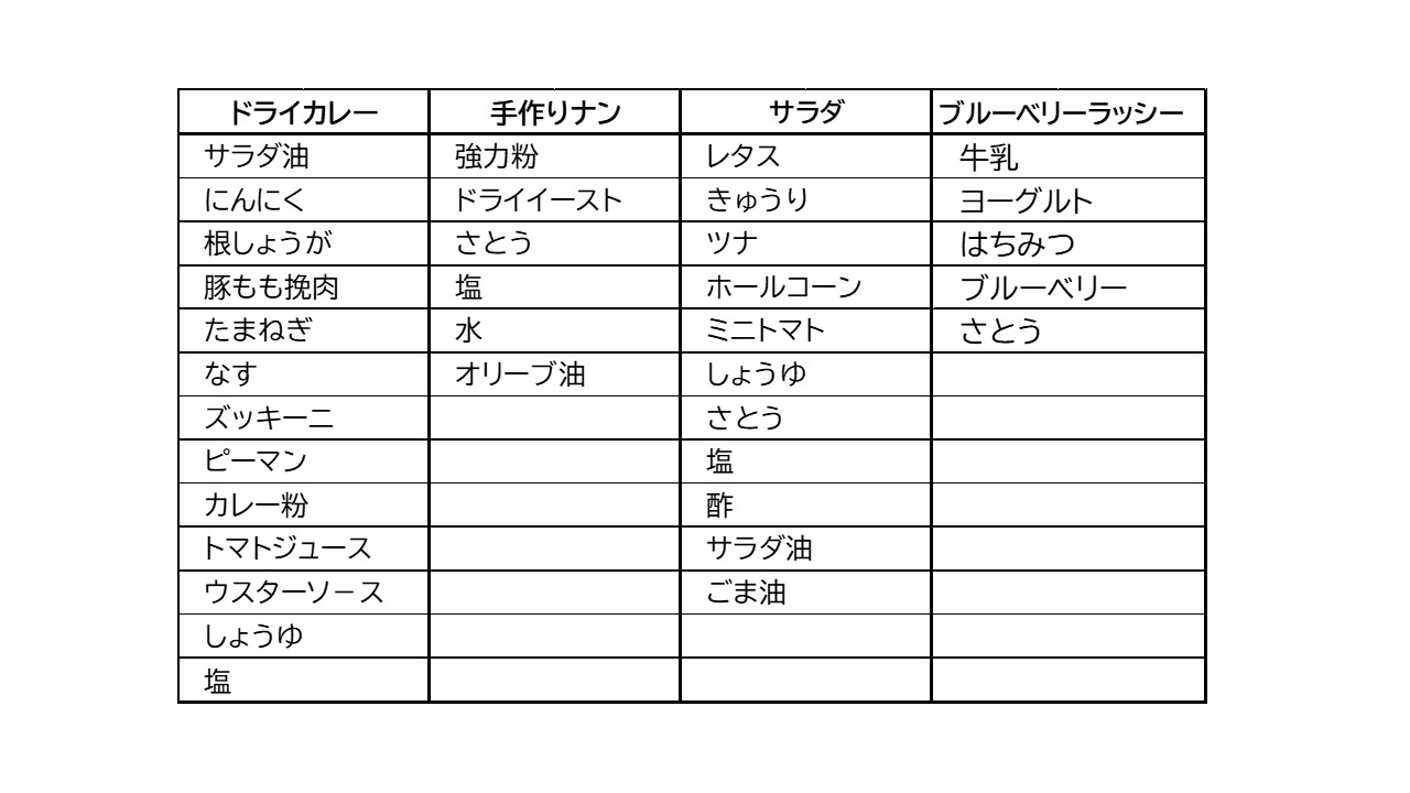 料理教室使用食材