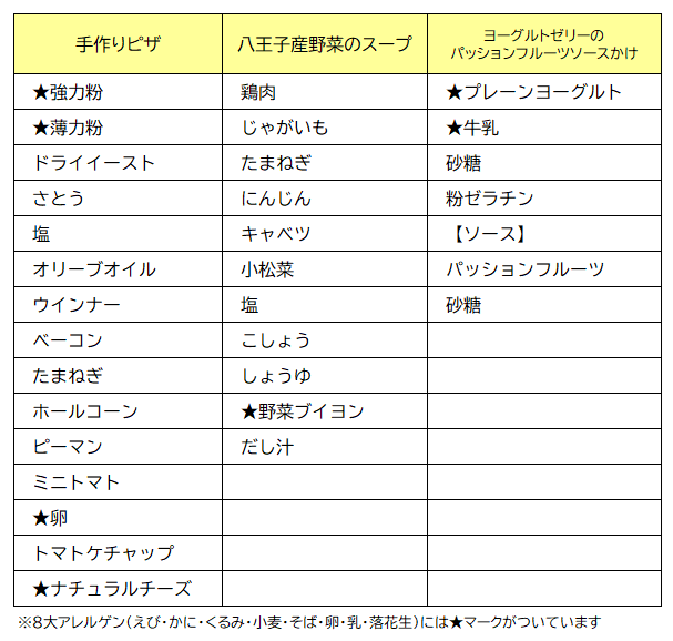 材料一覧