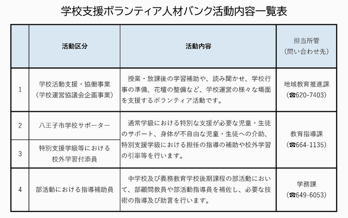 taisyoujigyou