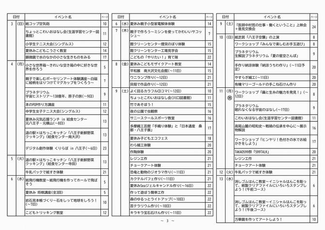 もくじ8月4日～8月13日