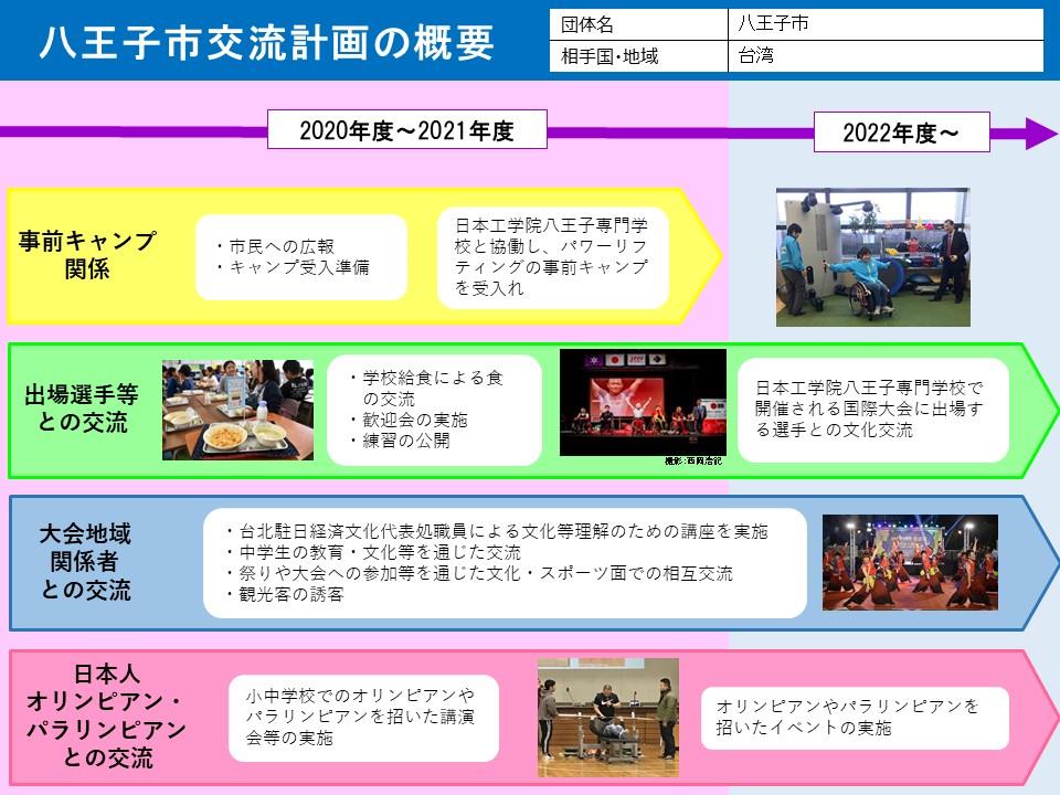 交流計画概要