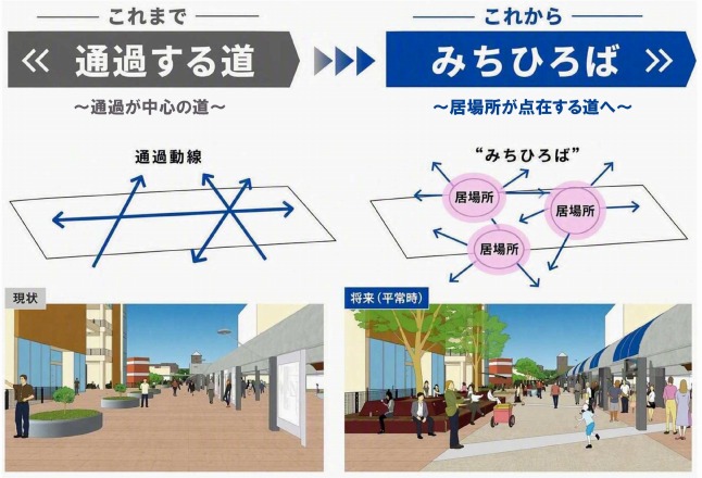 今まで～これから