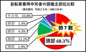 円グラフ