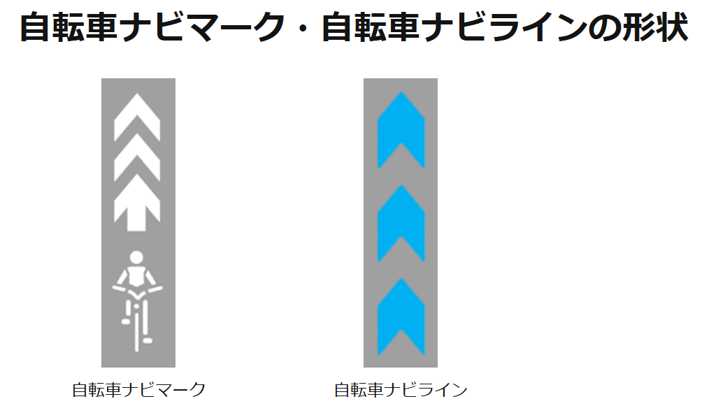 ナビライン・ナビマーク