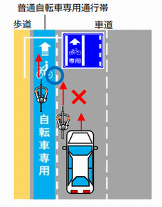 自転車専用通行帯