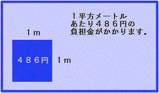 一平方メートルあたり486円の負担金がかかります