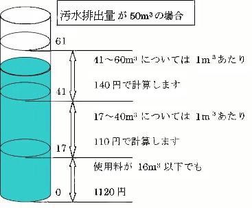 使用料計算例