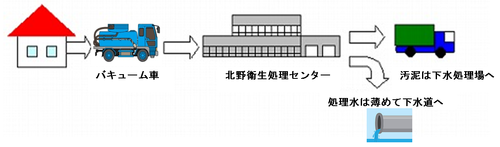 センターの役割