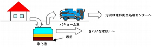 浄化槽説明