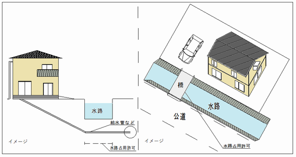 水路モデルケース1