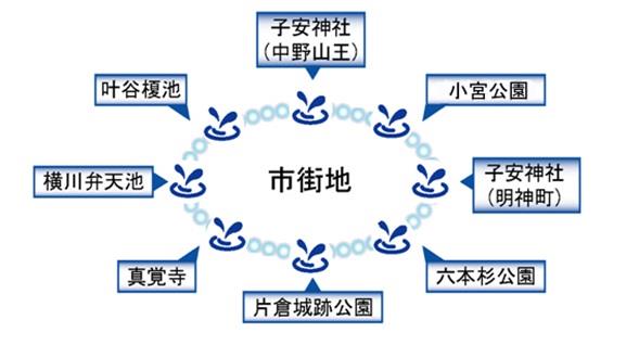 八王子湧水ネックレス構想