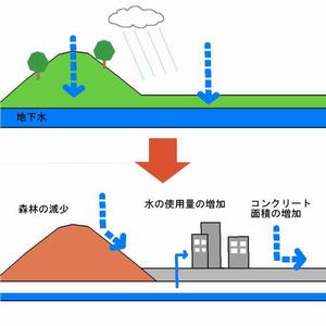 usinawareyukuyusui